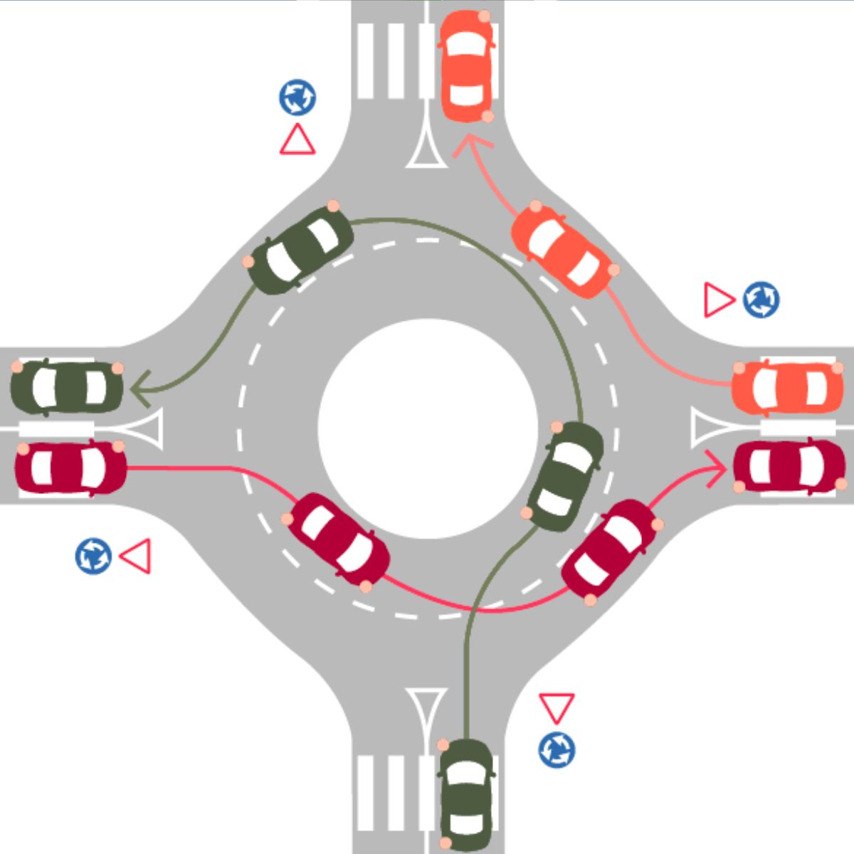 Simple visual guide explaining how to use roundabouts in Madeira